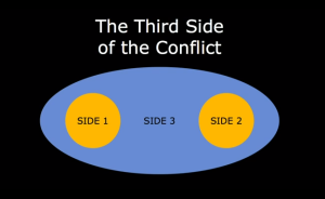 three sides